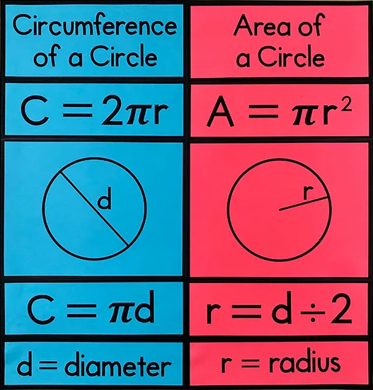 Circles