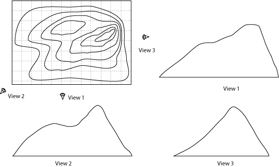 Contour model with multiple views