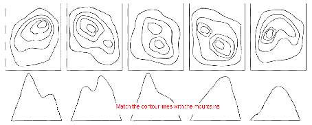 Topographic Maps - Batch up with side-view profiles of the mountains